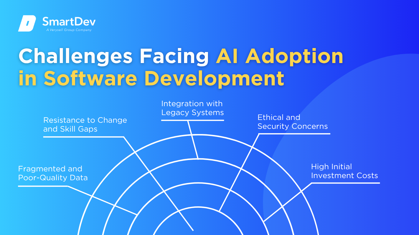 Obstacles à l'adoption de l'IA dans le développement de logiciels