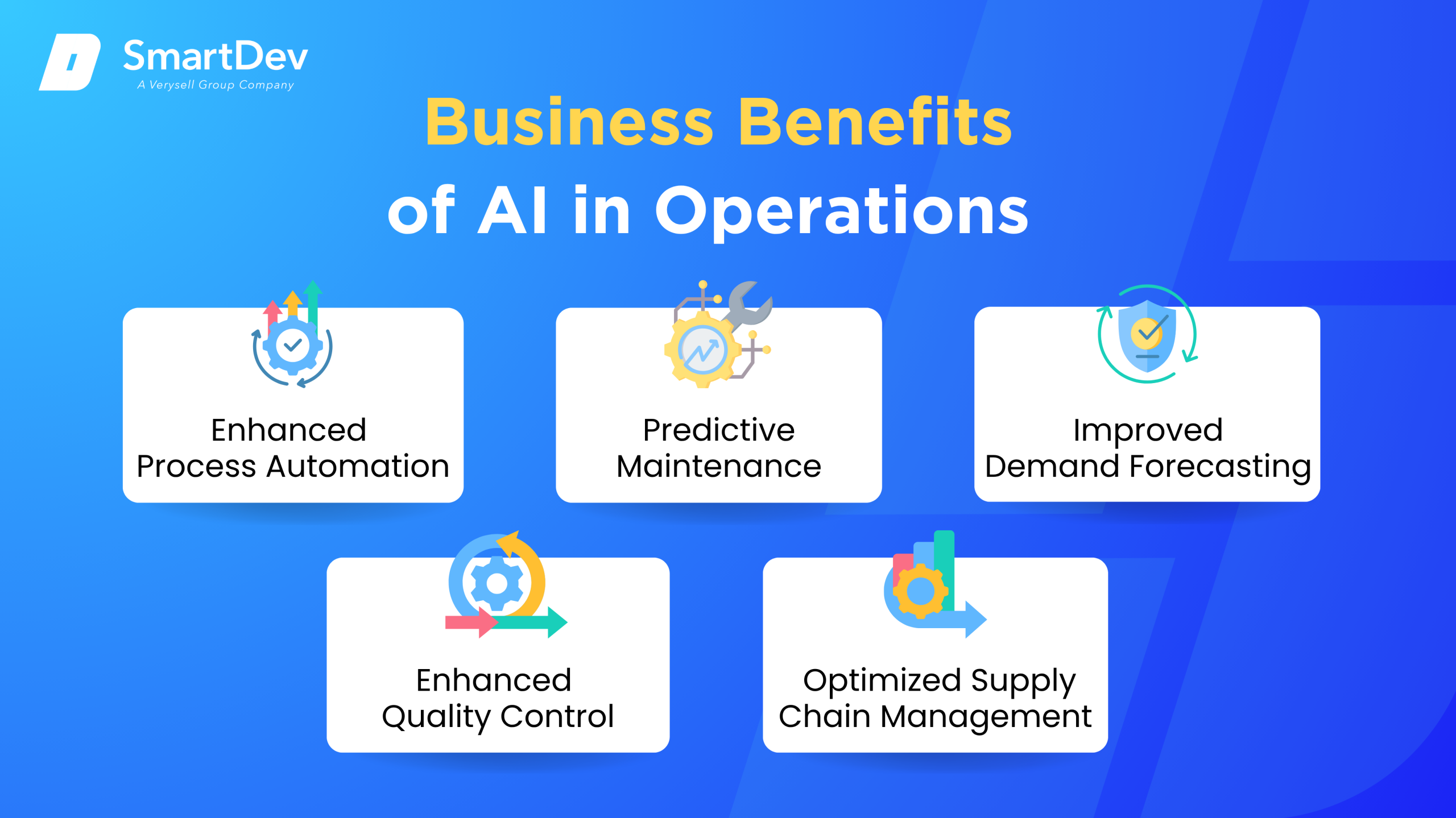 AI Benefits in Operations