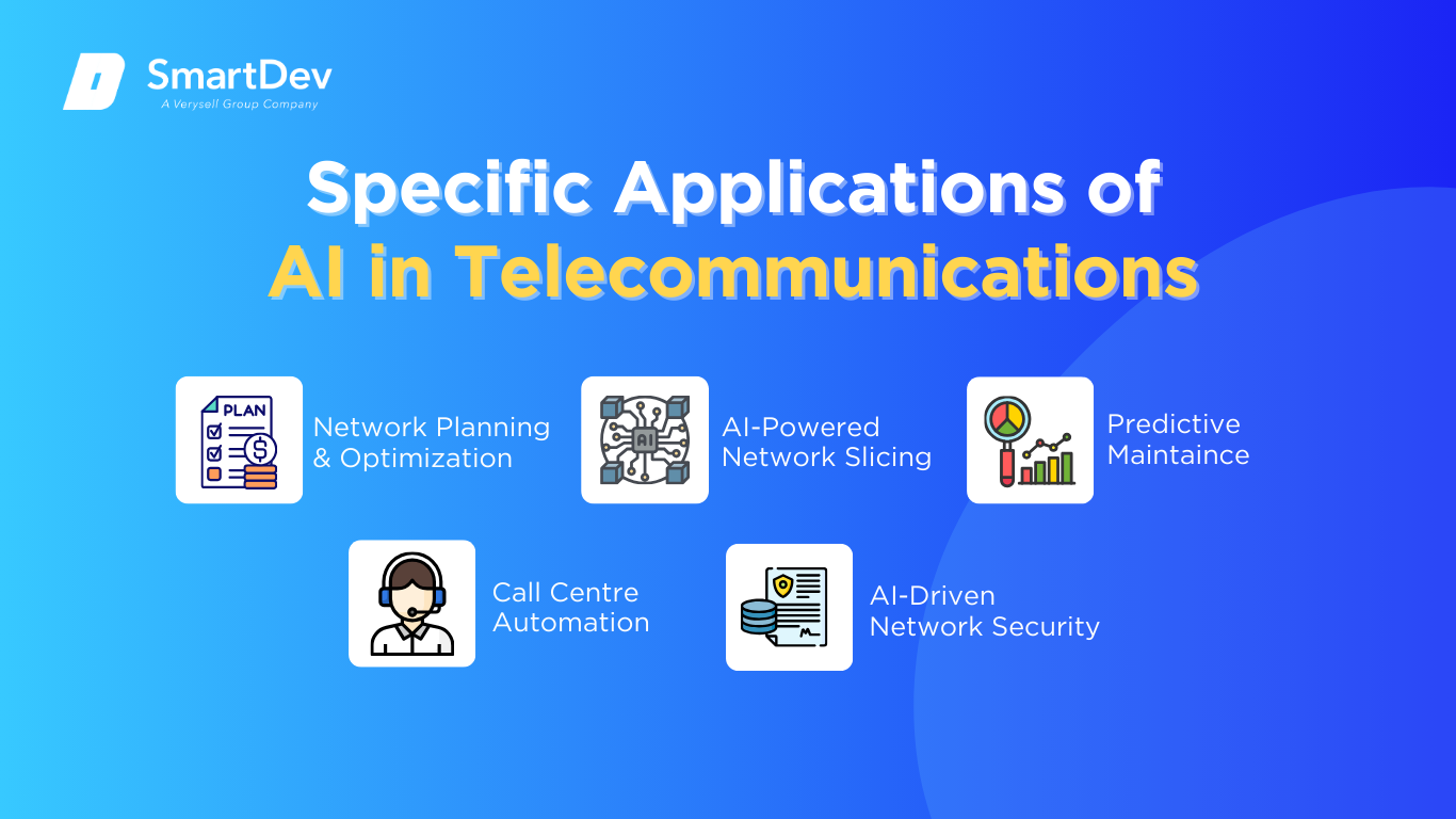 Applications et études de cas de l'IA dans les télécommunications