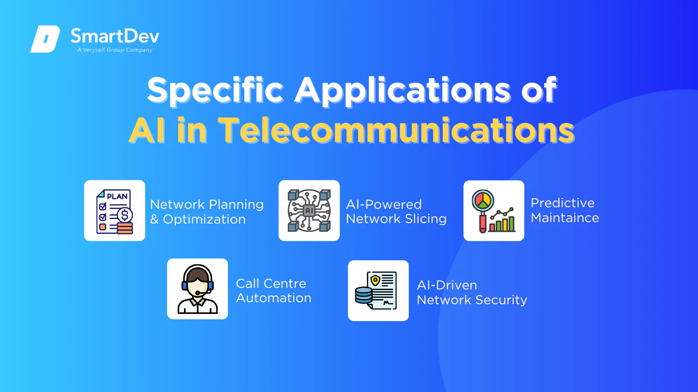 AI Applications and Case Studies in Telecom