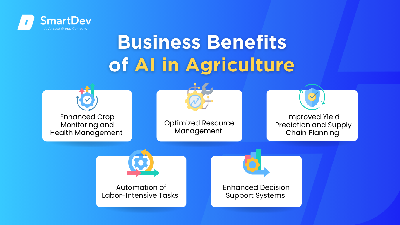 AI in agriculture: crop monitoring, resource management, yield prediction, automation, and decision support
