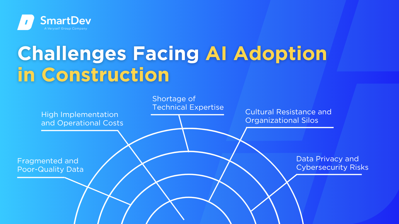 AI Implementation Challenges in Construction: Data, Cost, Expertise, Culture, and Security