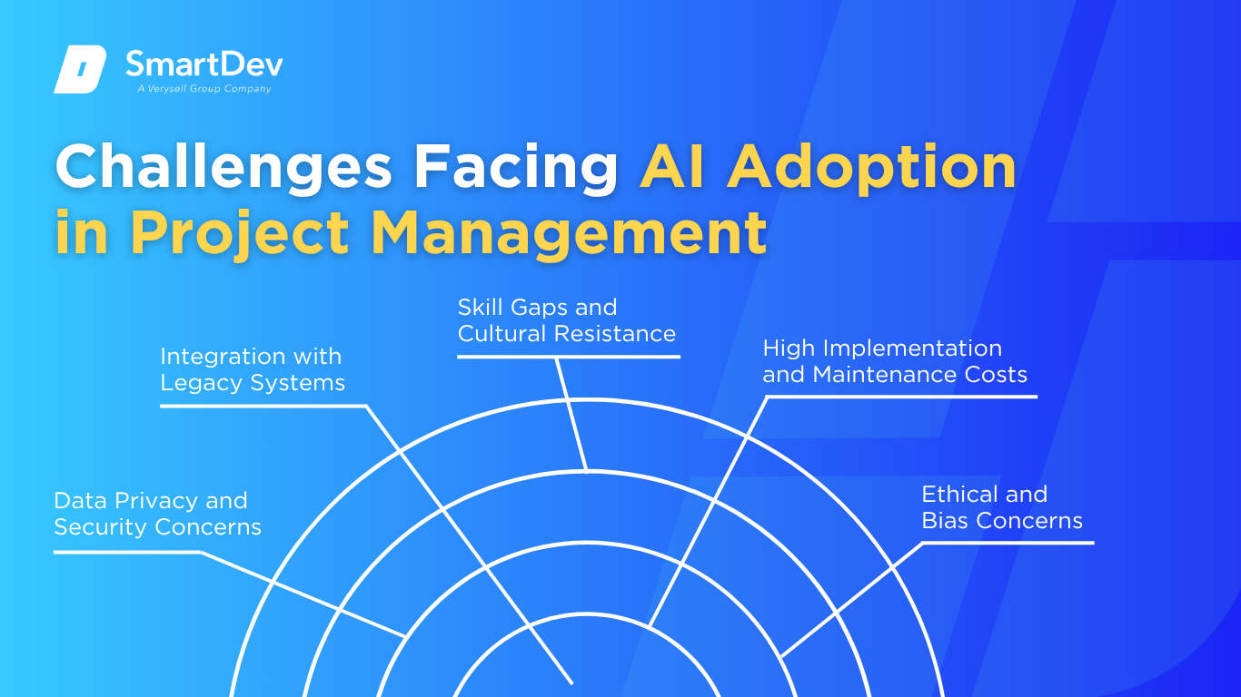 AI Integration Challenges in Project Management: Privacy, Legacy Systems, Skills, Costs, and Ethics