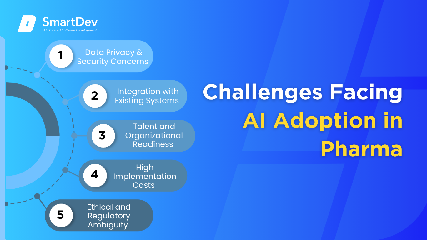 AI Implementation Challenges in Pharma: Data Privacy, Integration, Talent, Costs, and Ethics