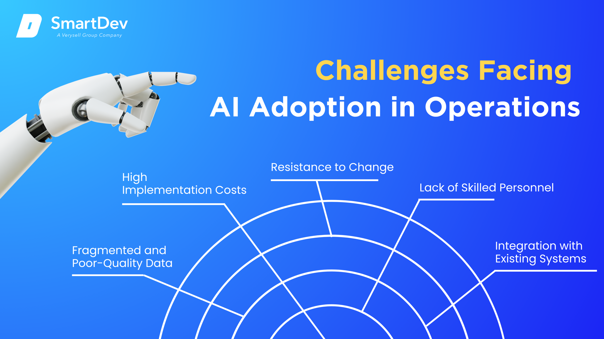 Barriers to AI Adoption in Operations