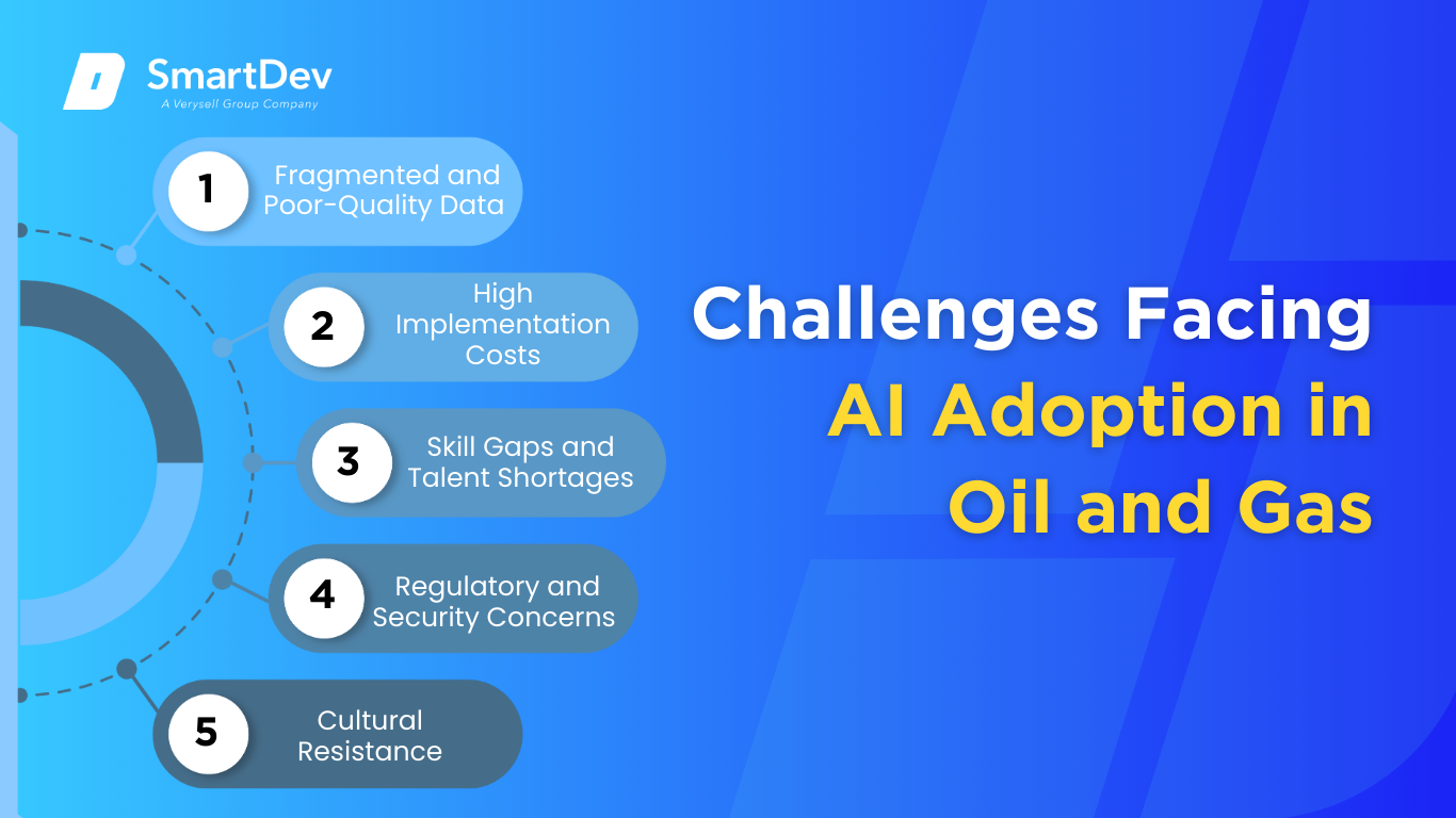 Challenges in AI Adoption for Oil and Gas