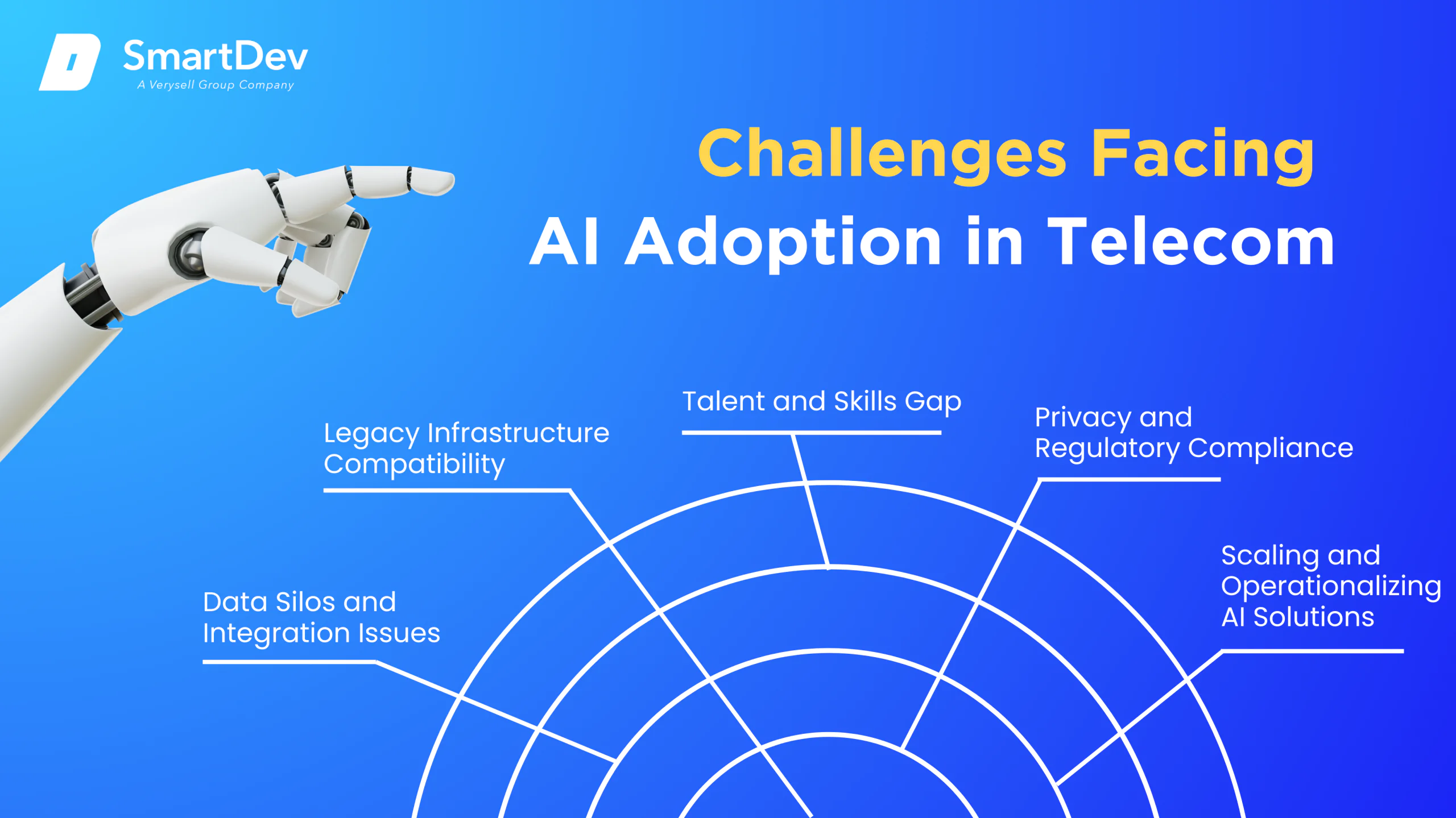 AI Implementation Challenges in Telecom