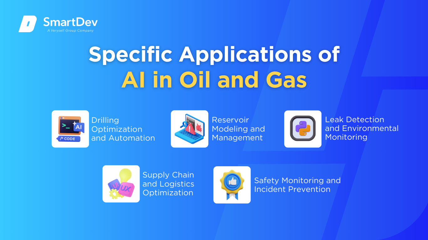 AI Use Cases in Oil and Gas