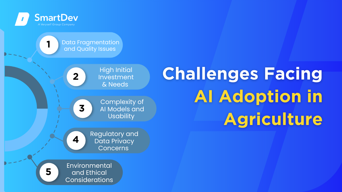 Challenges of AI in agriculture: data fragmentation, investment, usability, privacy, and ethics