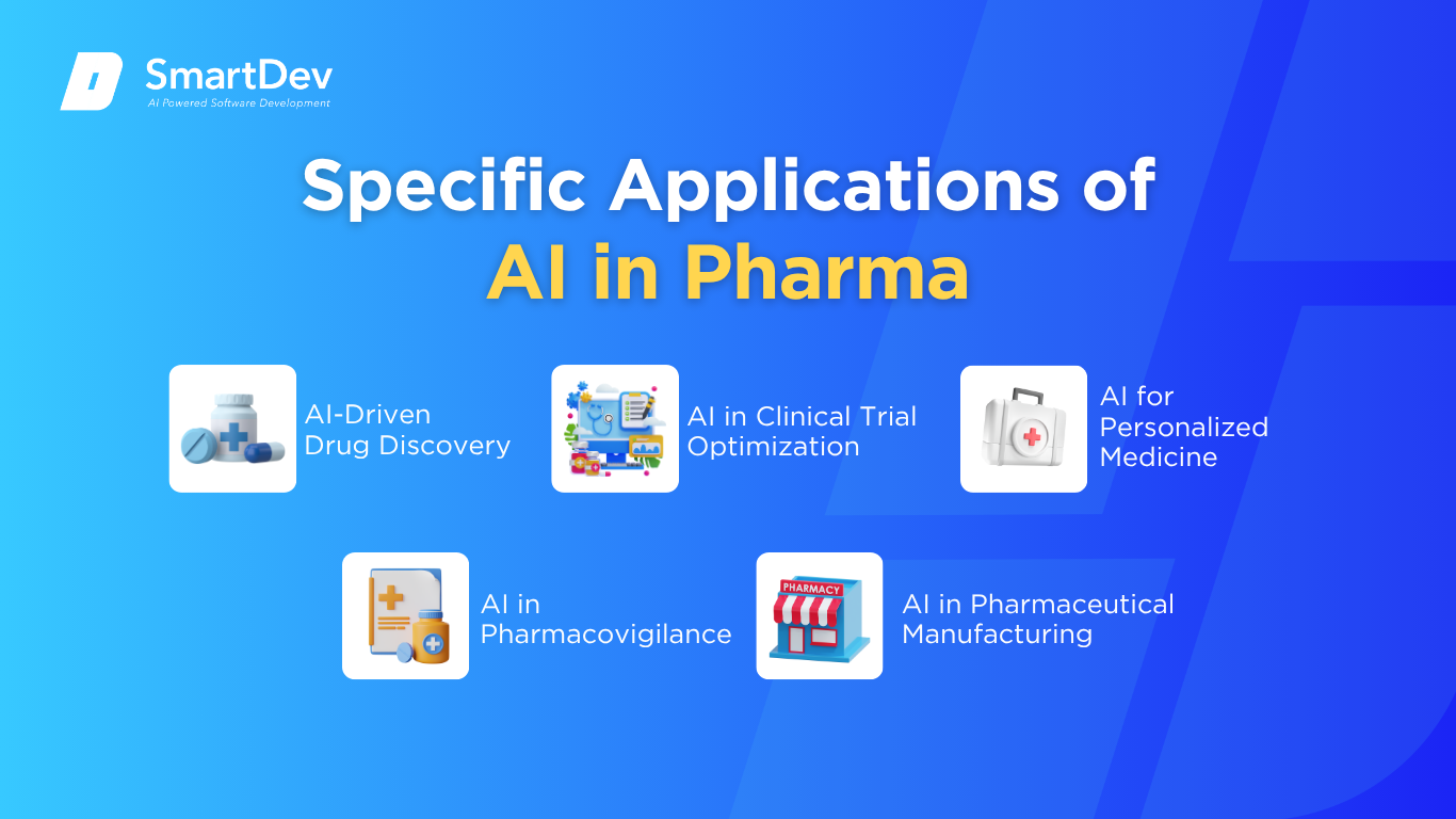 AI Use Cases in Pharma: Drug Discovery, Clinical Trials, Personalized Medicine, Pharmacovigilance, Manufacturing