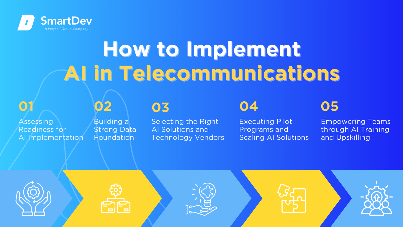 Guide étape par étape pour l'adoption de l'IA dans les télécommunications