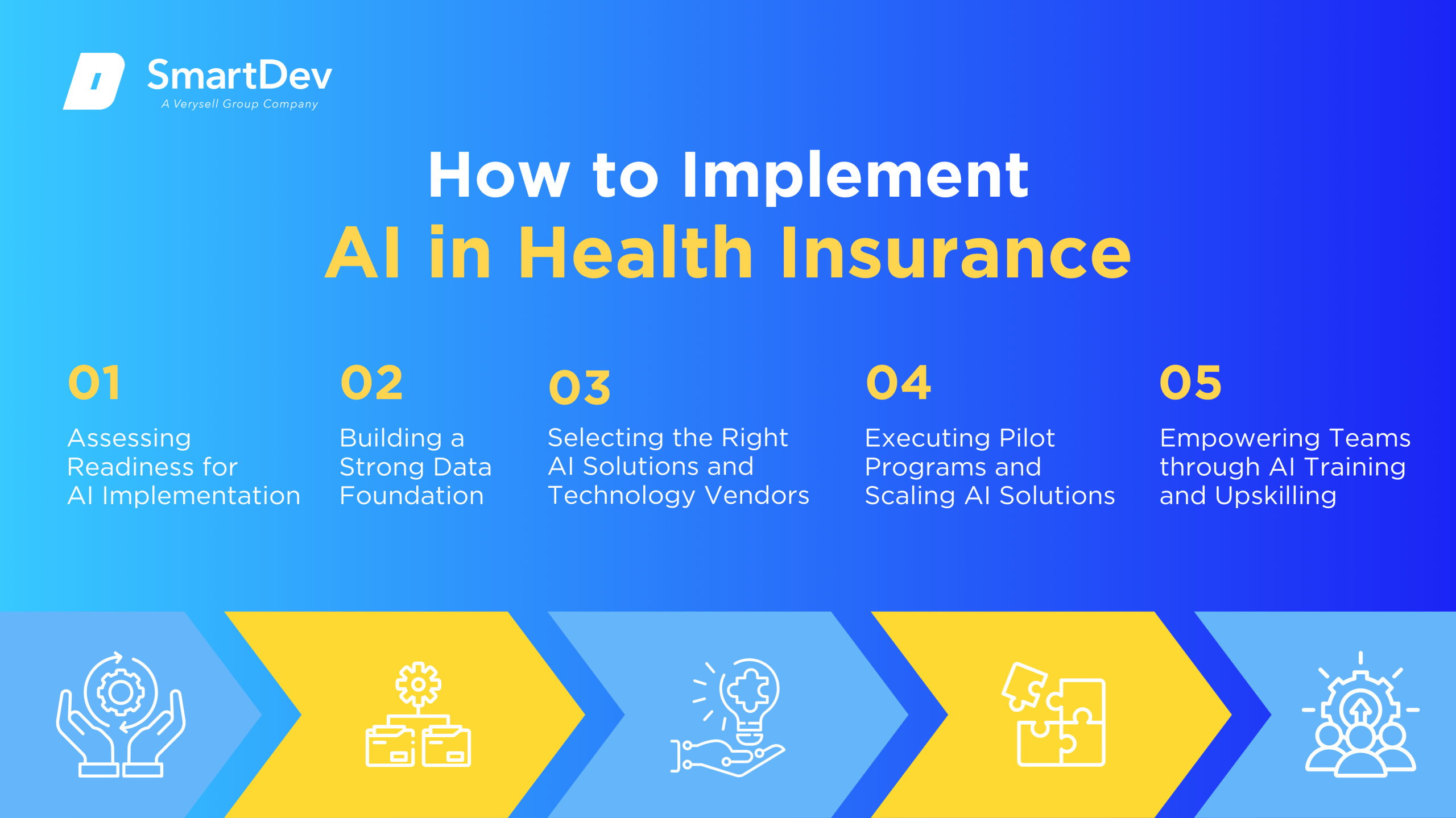AI Adoption Roadmap in Health Insurance