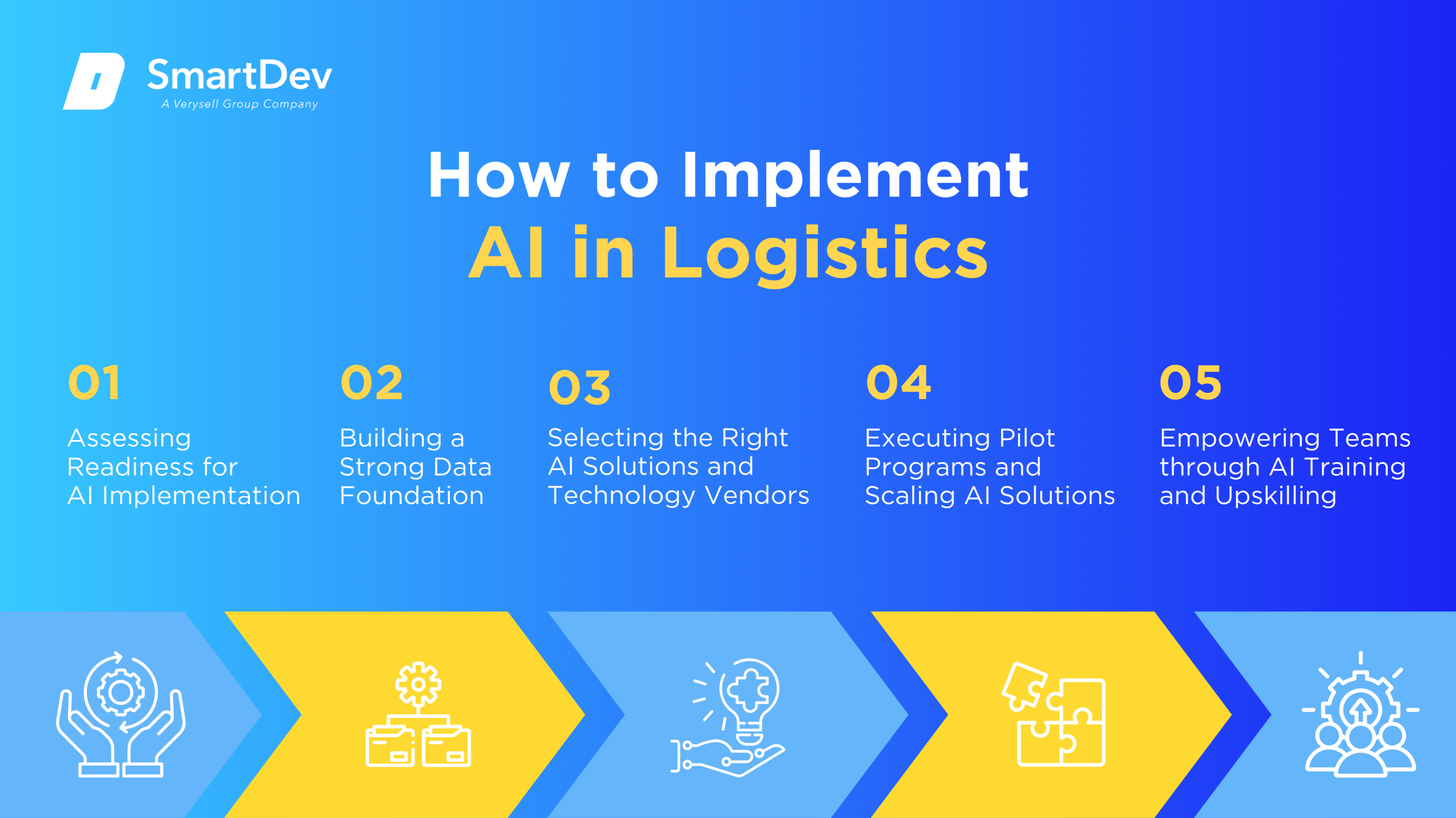 AI Adoption Roadmap in Logistics