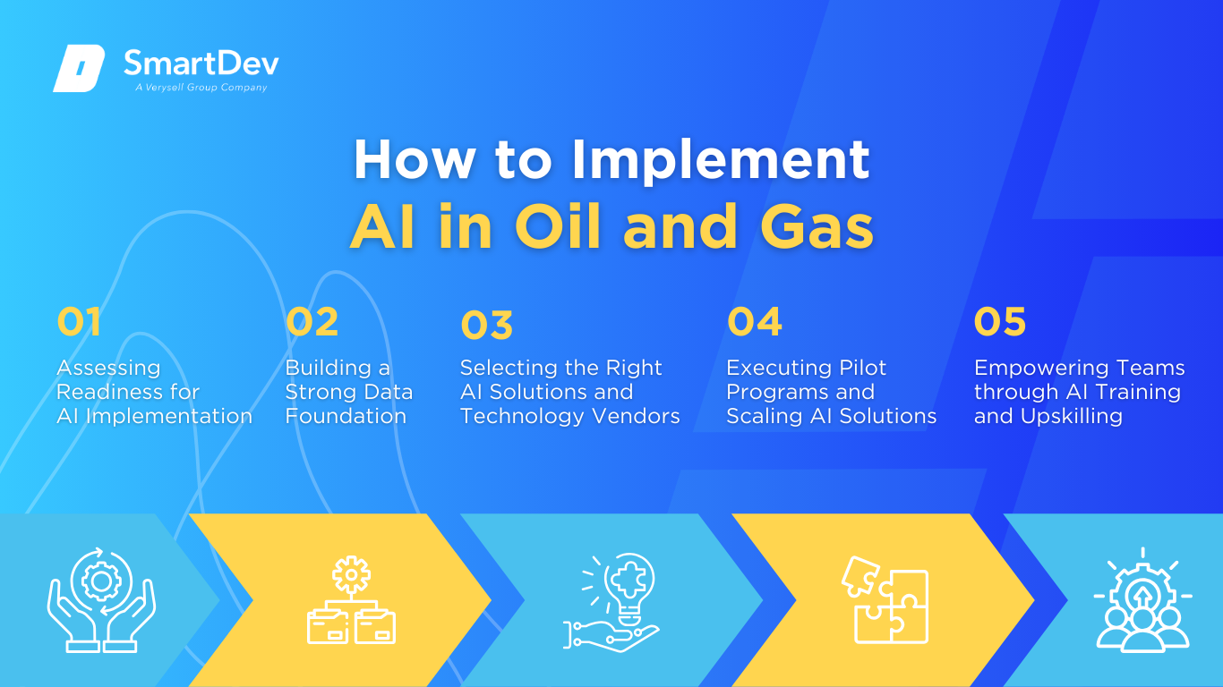 AI Adoption Roadmap in Oil and Gas