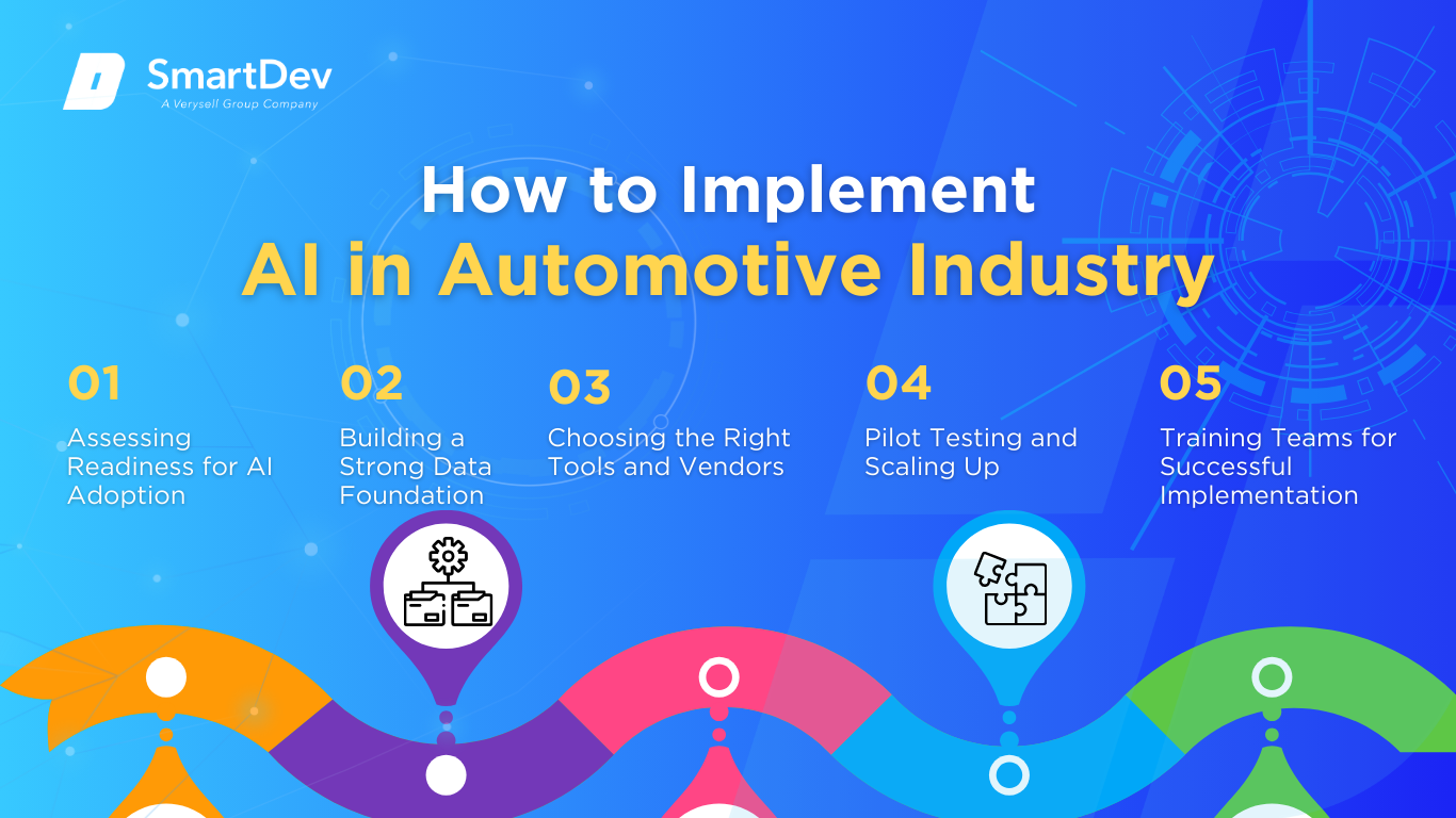 Roadmap for AI Adoption in the Automotive Industry