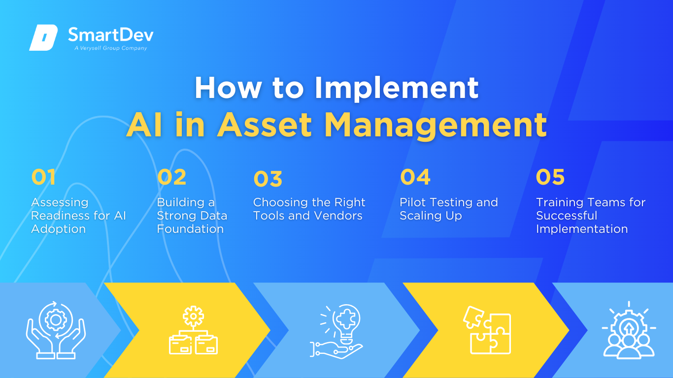 AI Adoption Roadmap for Asset Management