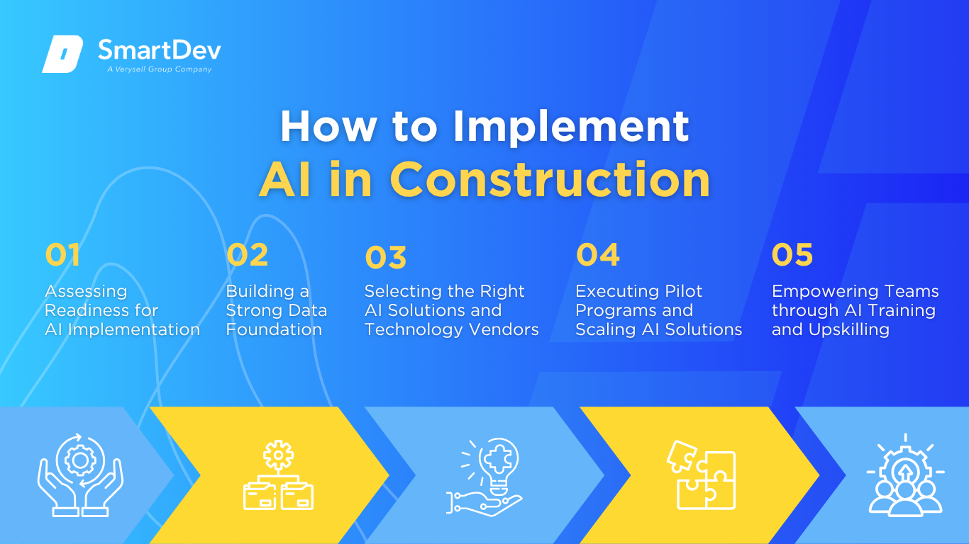 AI Adoption Roadmap for Construction: Readiness, Data, Tools, Piloting, and Training