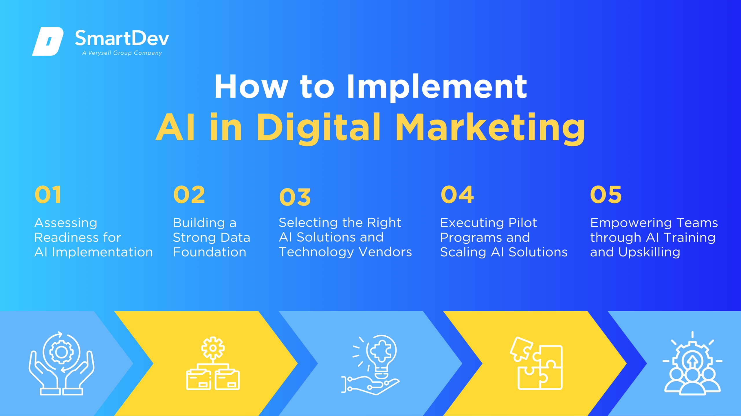 AI Implementation Roadmap for Digital Marketing