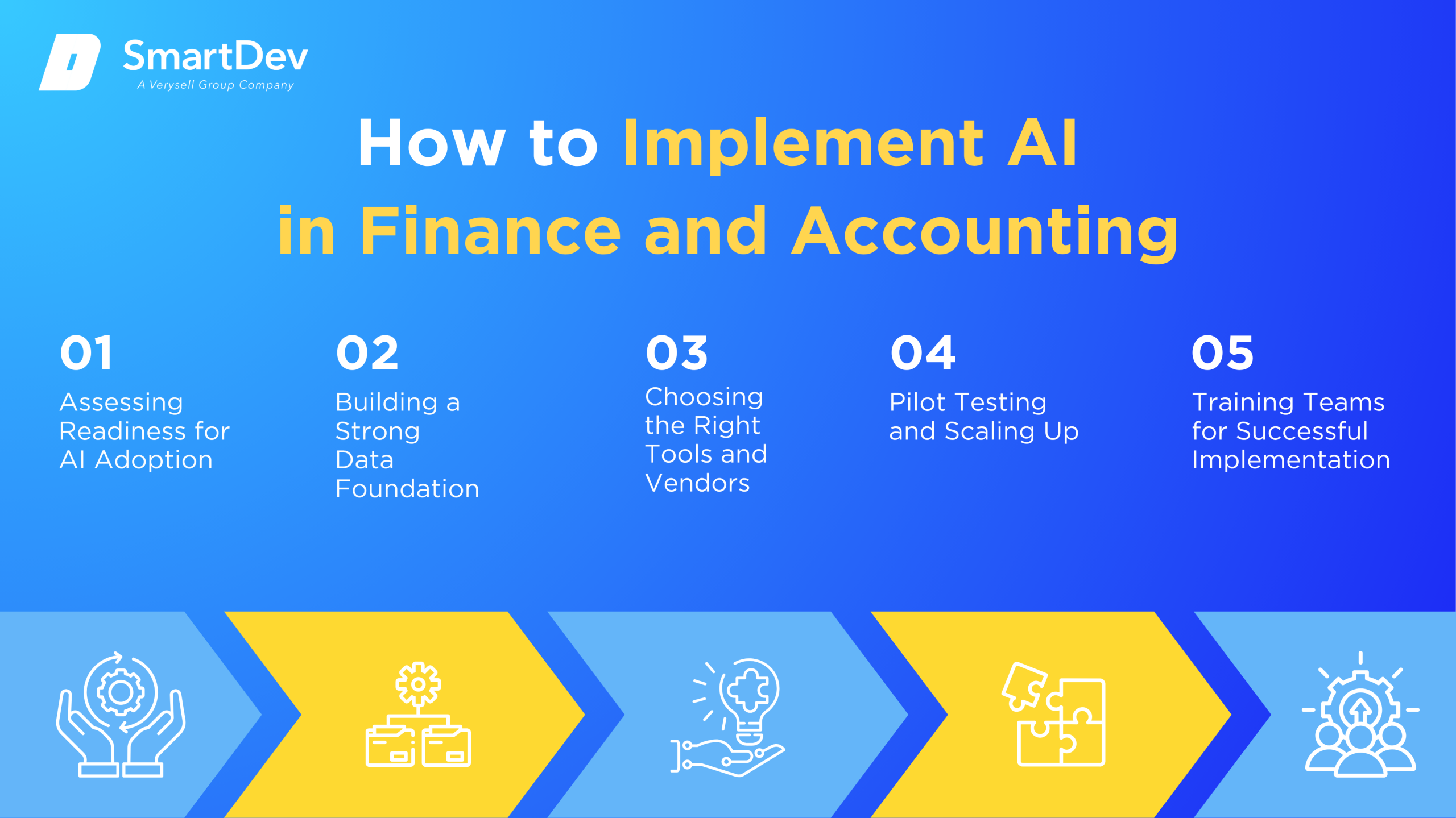 AI Implementation Roadmap for Finance and Accounting
