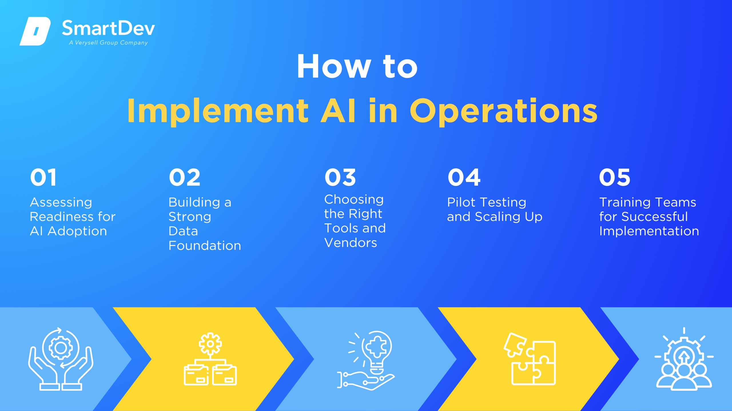 AI Adoption Roadmap for Operations