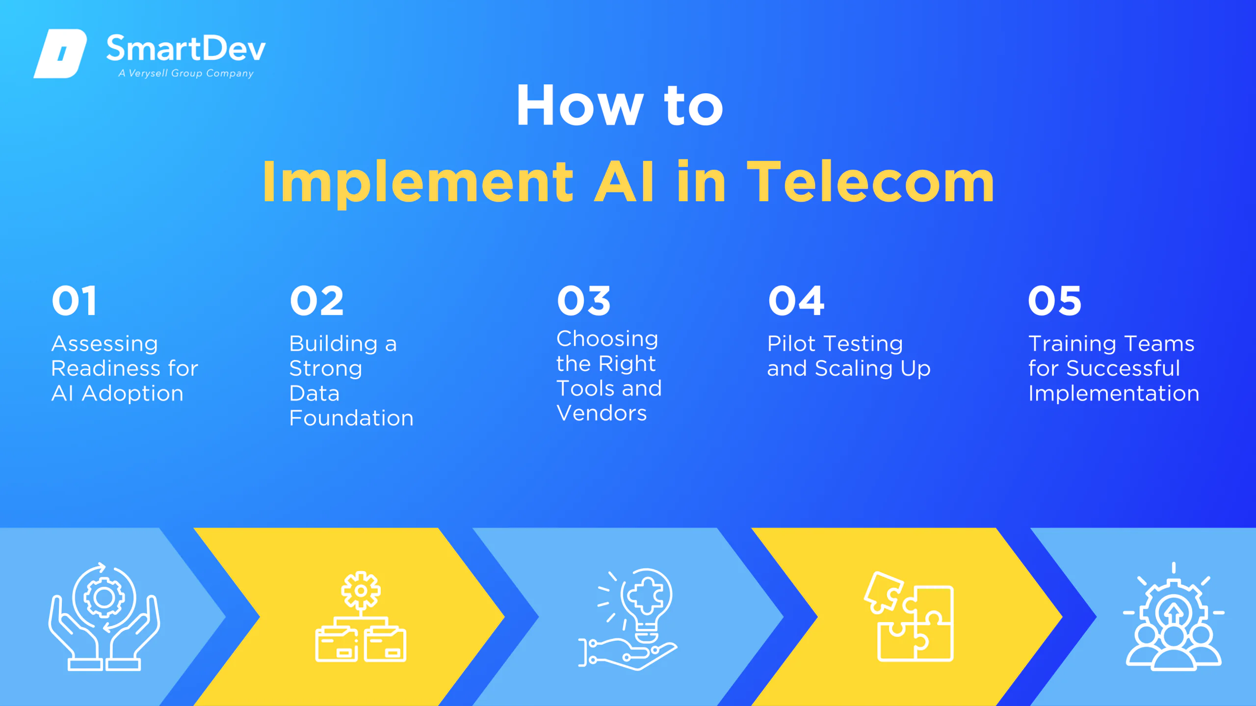 AI Implementation Roadmap for Telecom