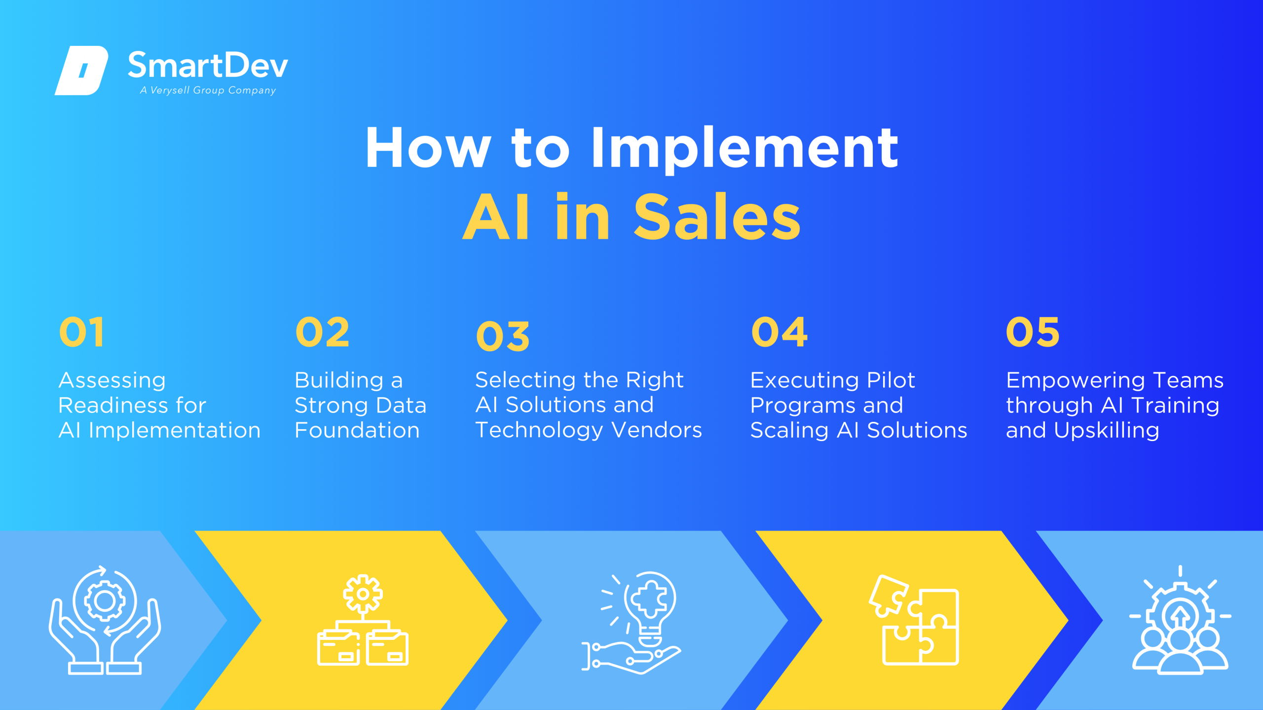 AI Adoption Roadmap in Sales