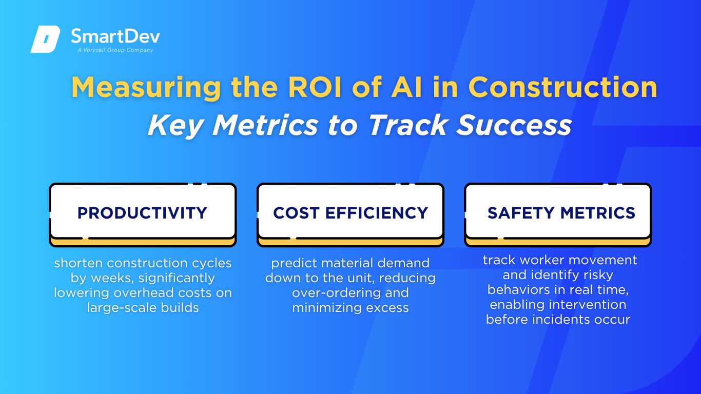 Key Metrics and Case Studies for AI ROI in Construction
