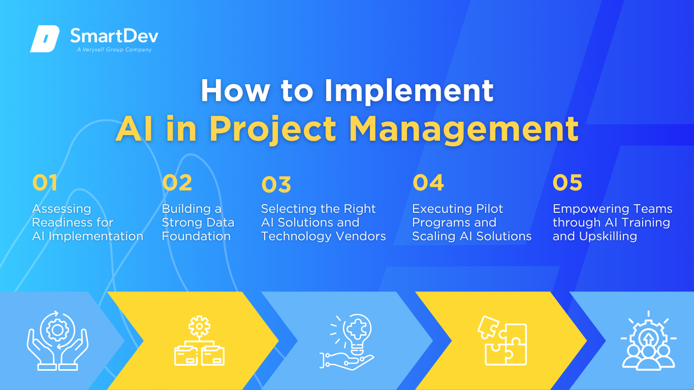 AI Adoption Roadmap for Project Management: Readiness, Data, Tools, Pilot, and Training