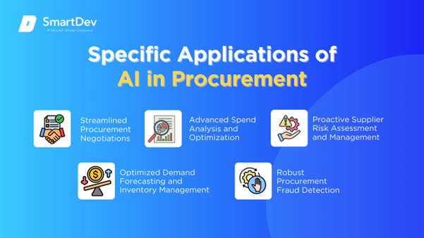 AI Use Cases in Procurement Applications