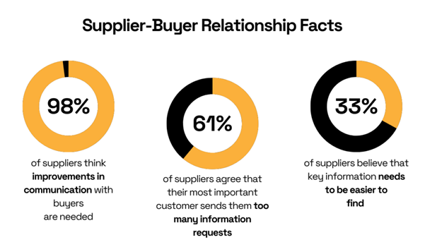 Business Benefits of AI in Procurement