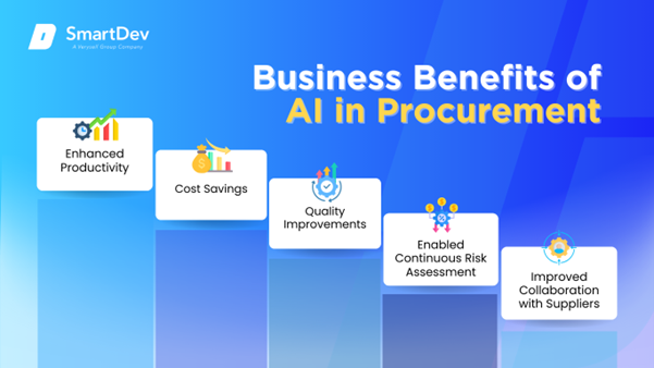 Business Benefits of AI in Procurement