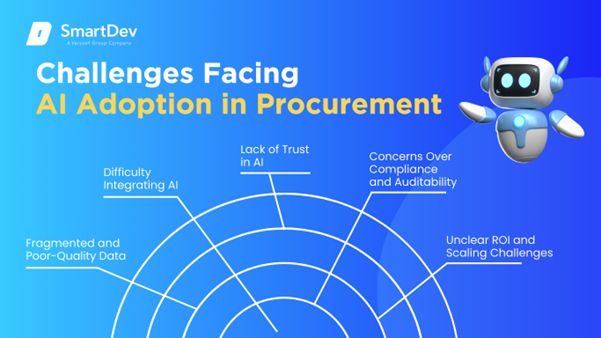 Challenges of AI in Procurement
