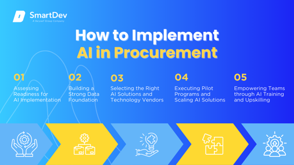AI Use Cases in Procurement Implementation