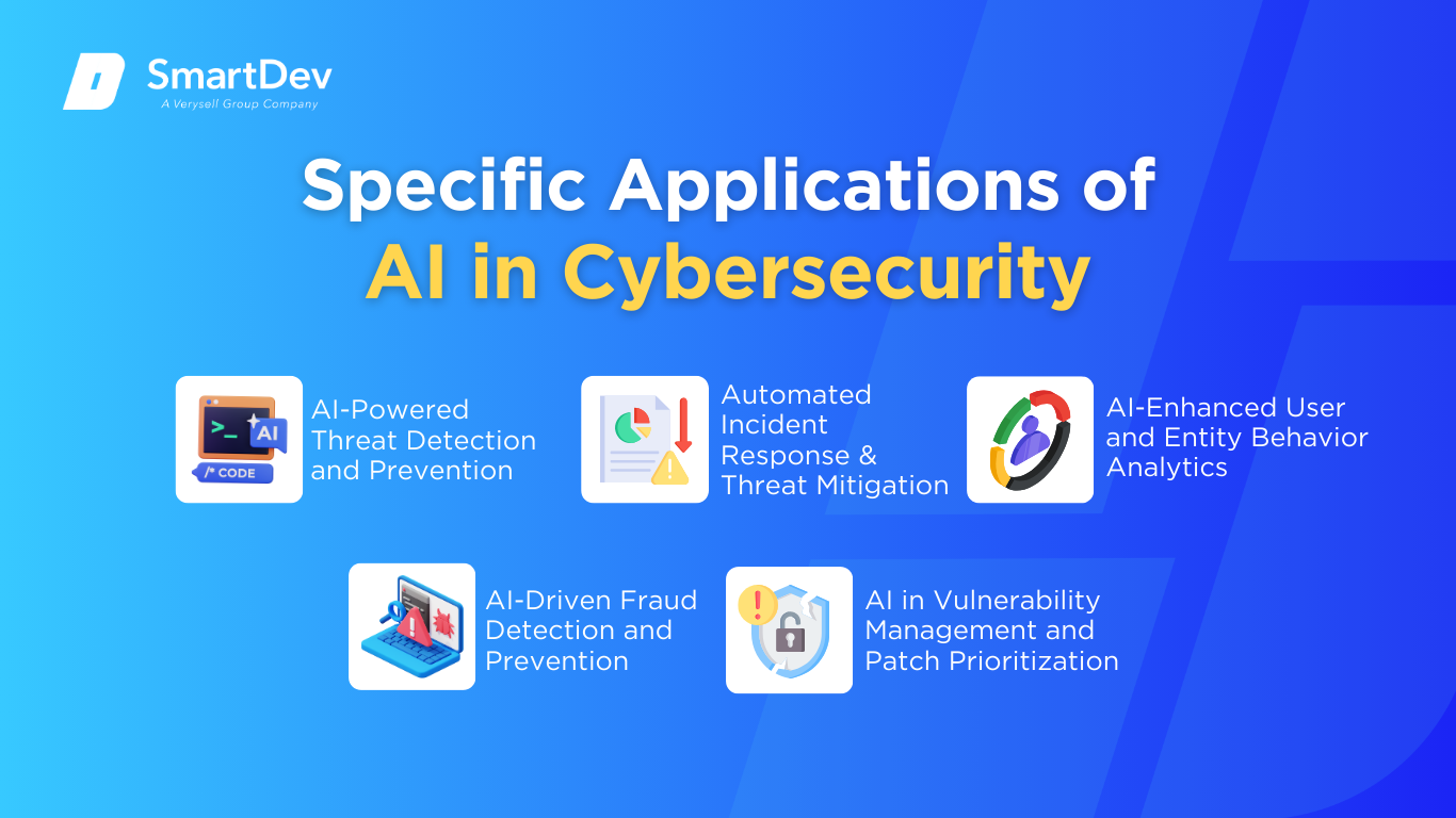 AI-Powered Applications in Cybersecurity