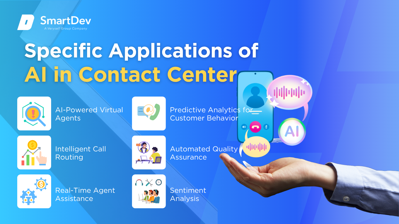 AI applications in contact centers