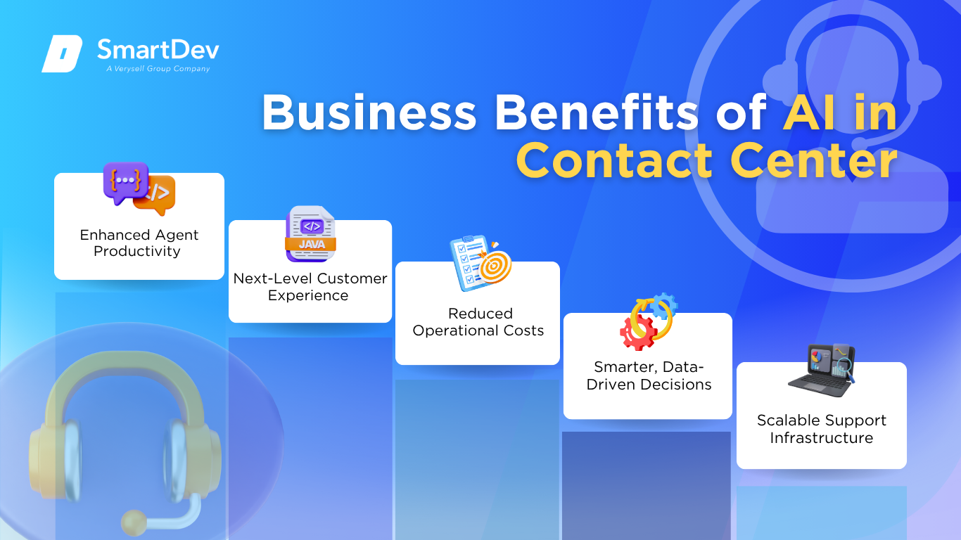 AI-powered customer service transformation