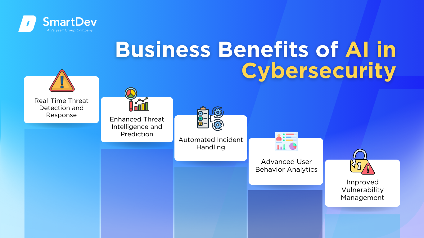 AI in Cybersecurity: Business Benefits