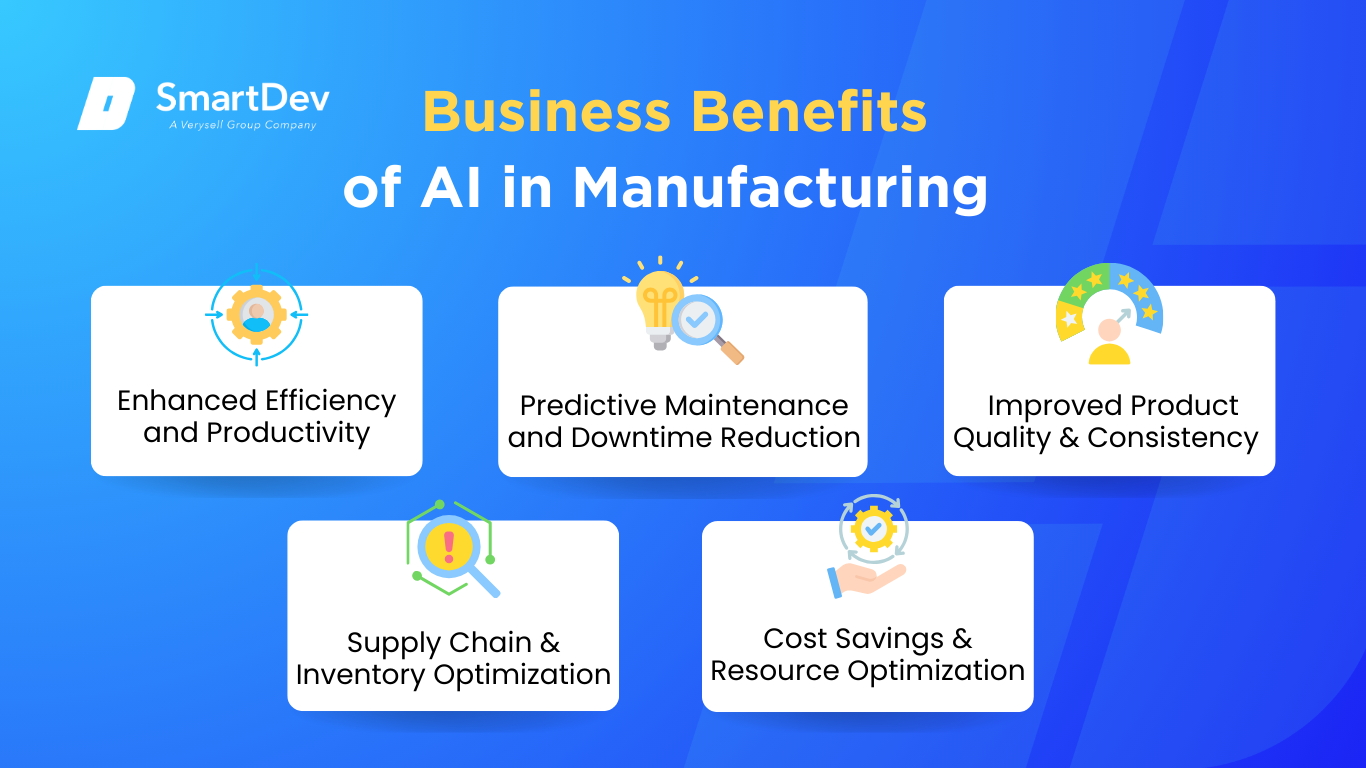 Business Benefits of AI in Manufacturing