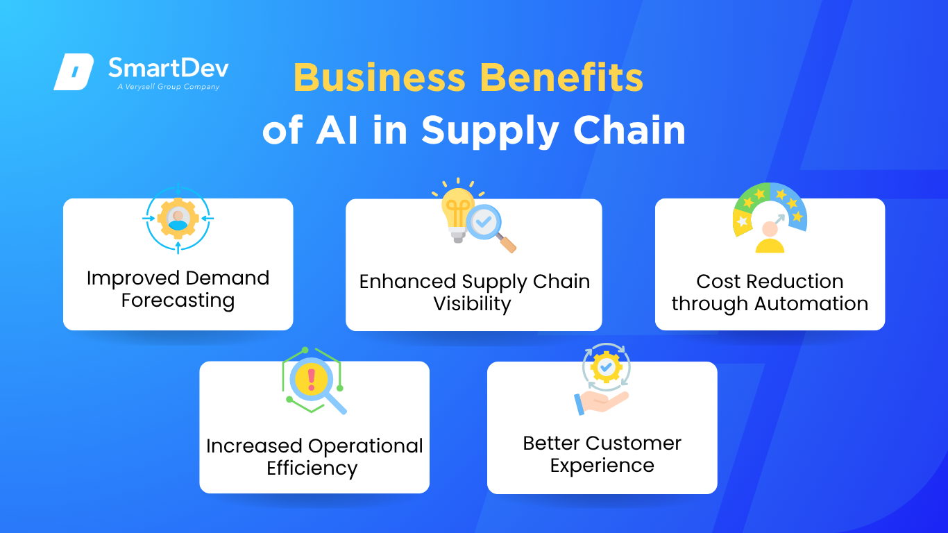 Business Benefits of AI in Supply Chain