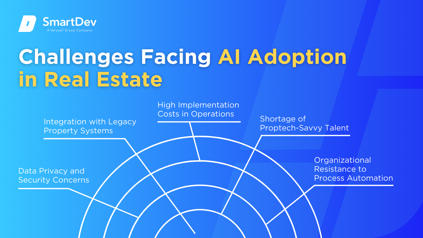 Challenges in AI Adoption for Real Estate