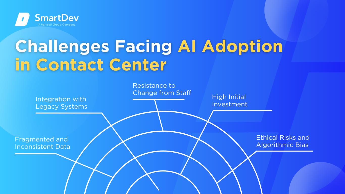 AI implementation challenges in contact centers