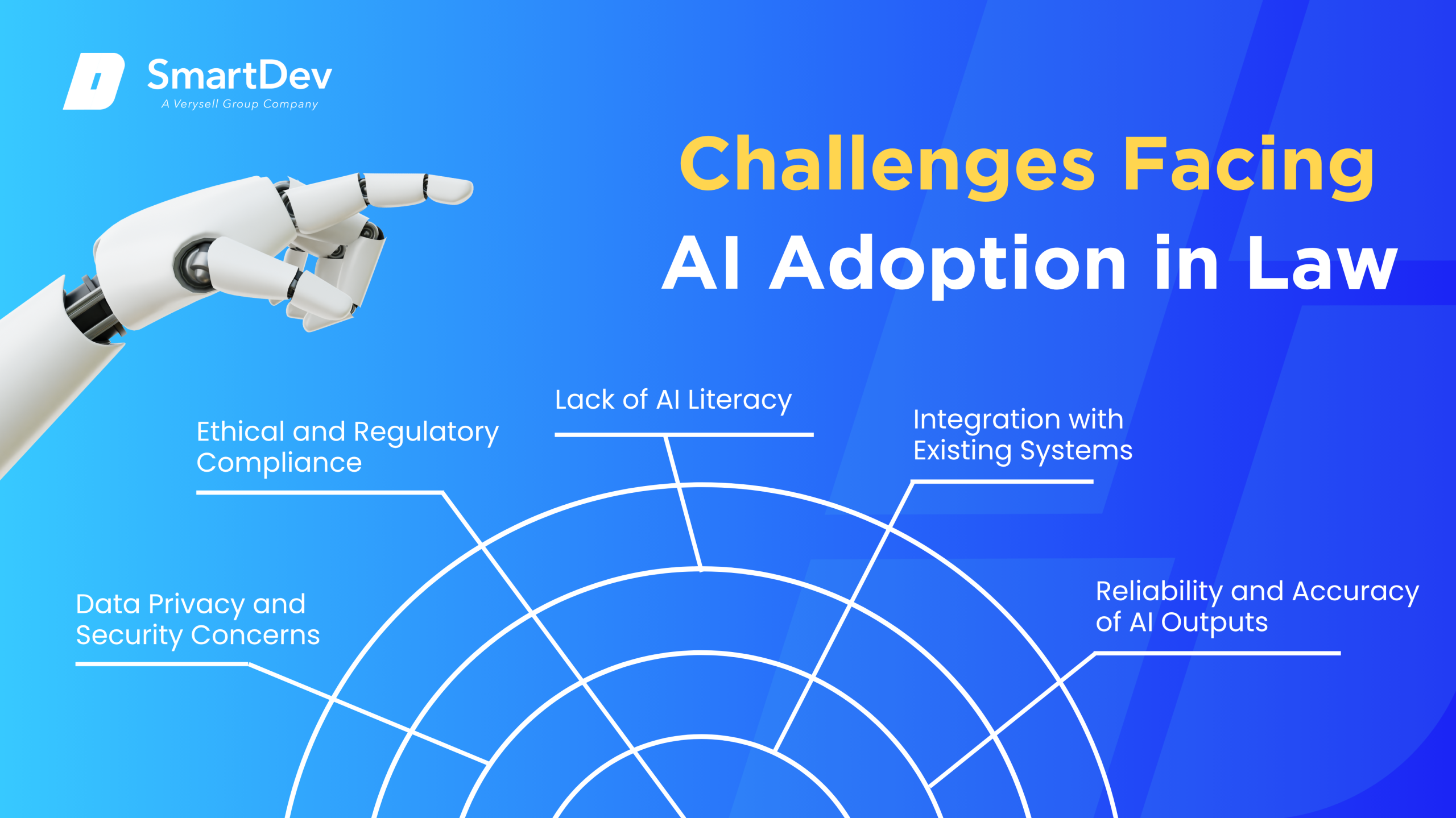 AI in Legal: Challenges in Data Privacy, Ethics, Literacy, Integration, and Accuracy