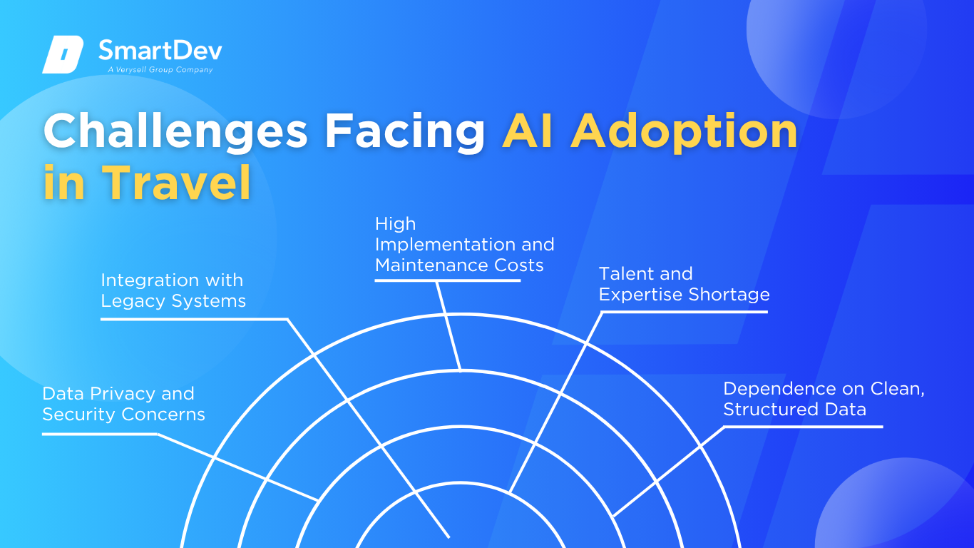 Challenges of AI implementation in the travel industry: data privacy, legacy systems, costs, talent, and data quality