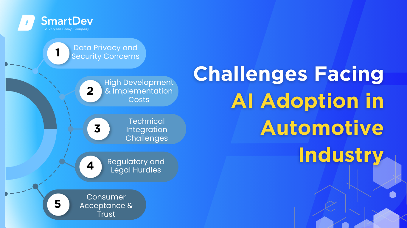 Challenges of AI Adoption in the Automotive Industry