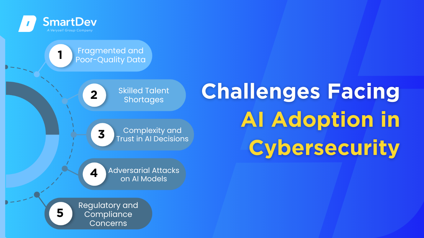 Challenges in AI Adoption for Cybersecurity