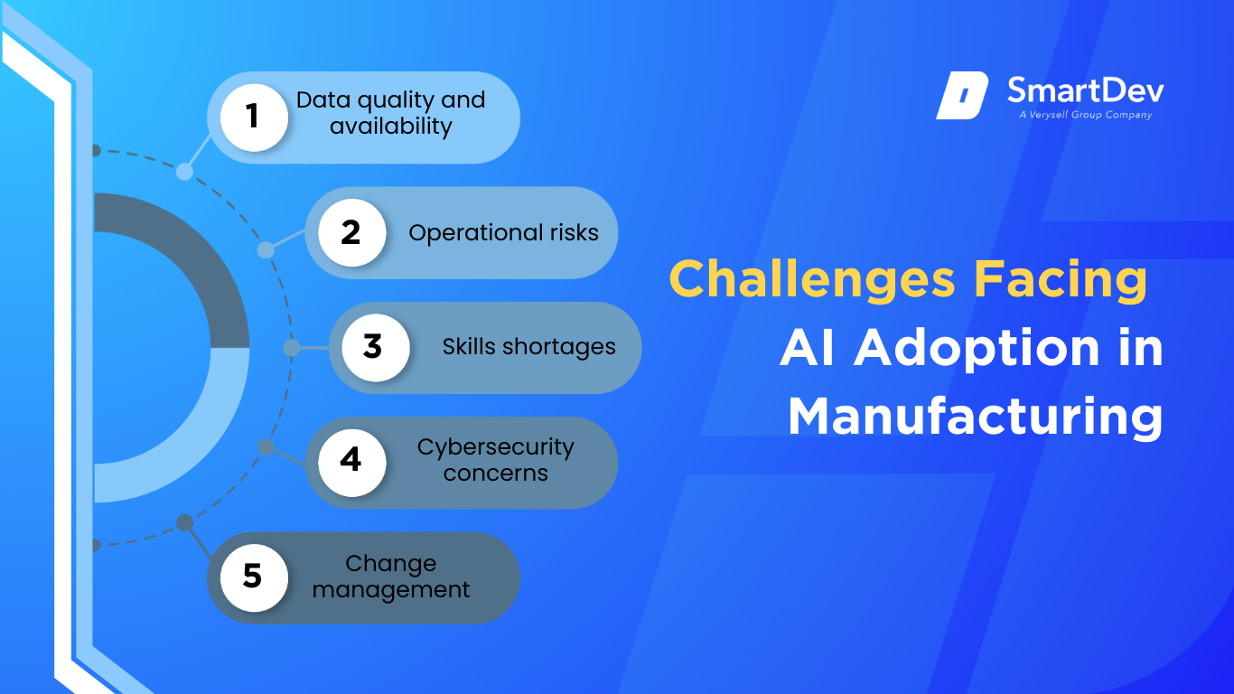 Challenges of AI in Manufacturing