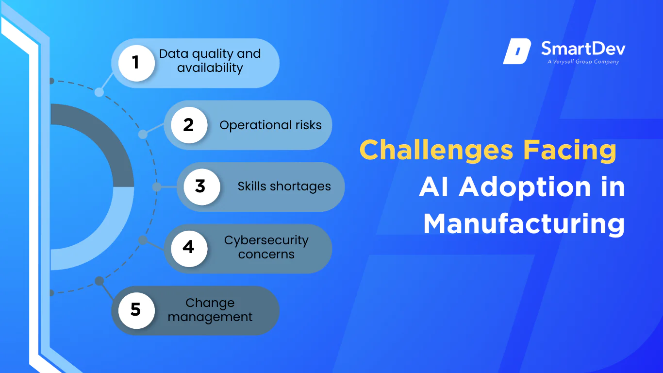 Challenges of AI in Manufacturing