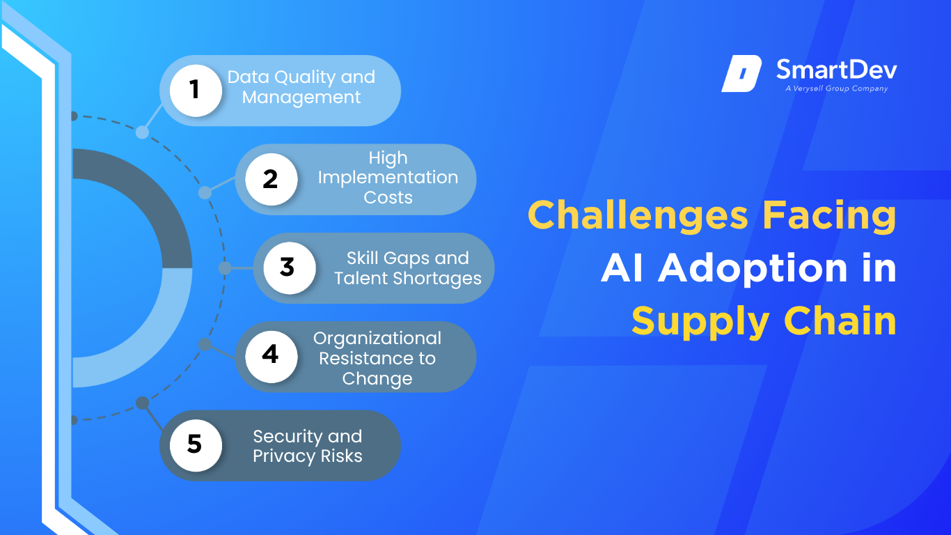 Challenges of AI in Supply Chain