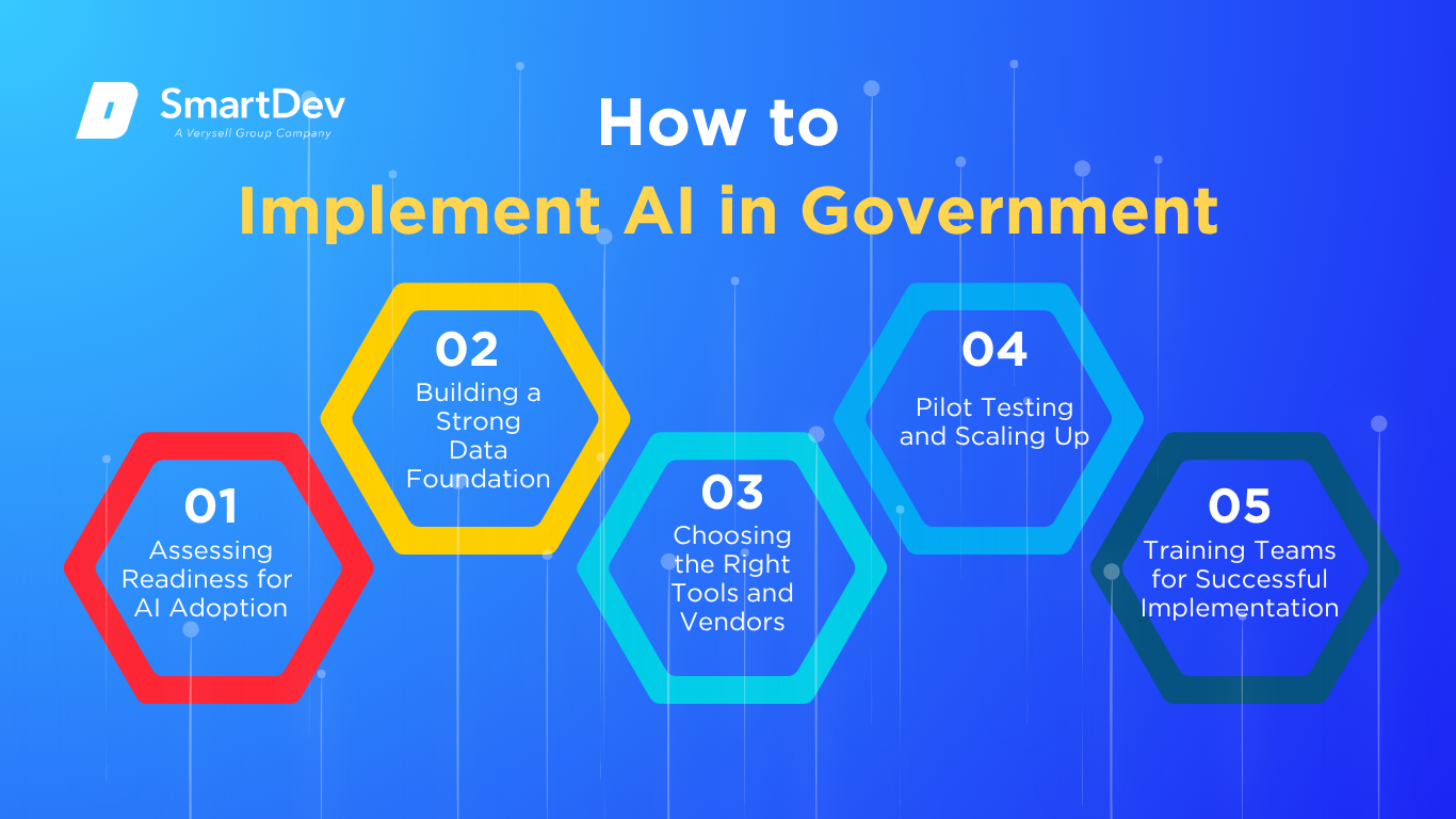 How to Implement AI in Supply Chain