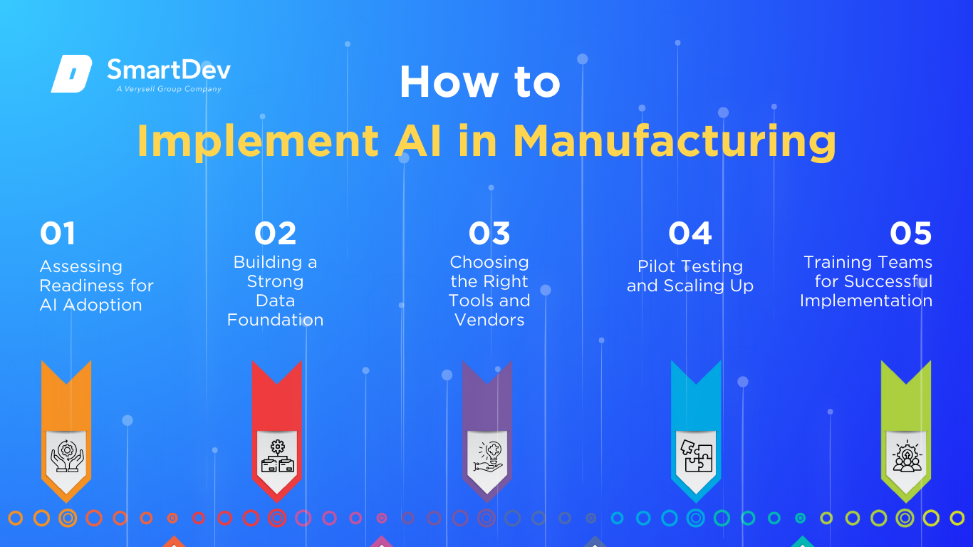 How to Implement AI in Manufacturing